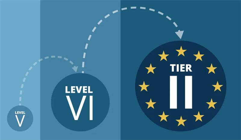 The Game of Energy Efficiency Leapfrog Continues – Make Sure You're Ready