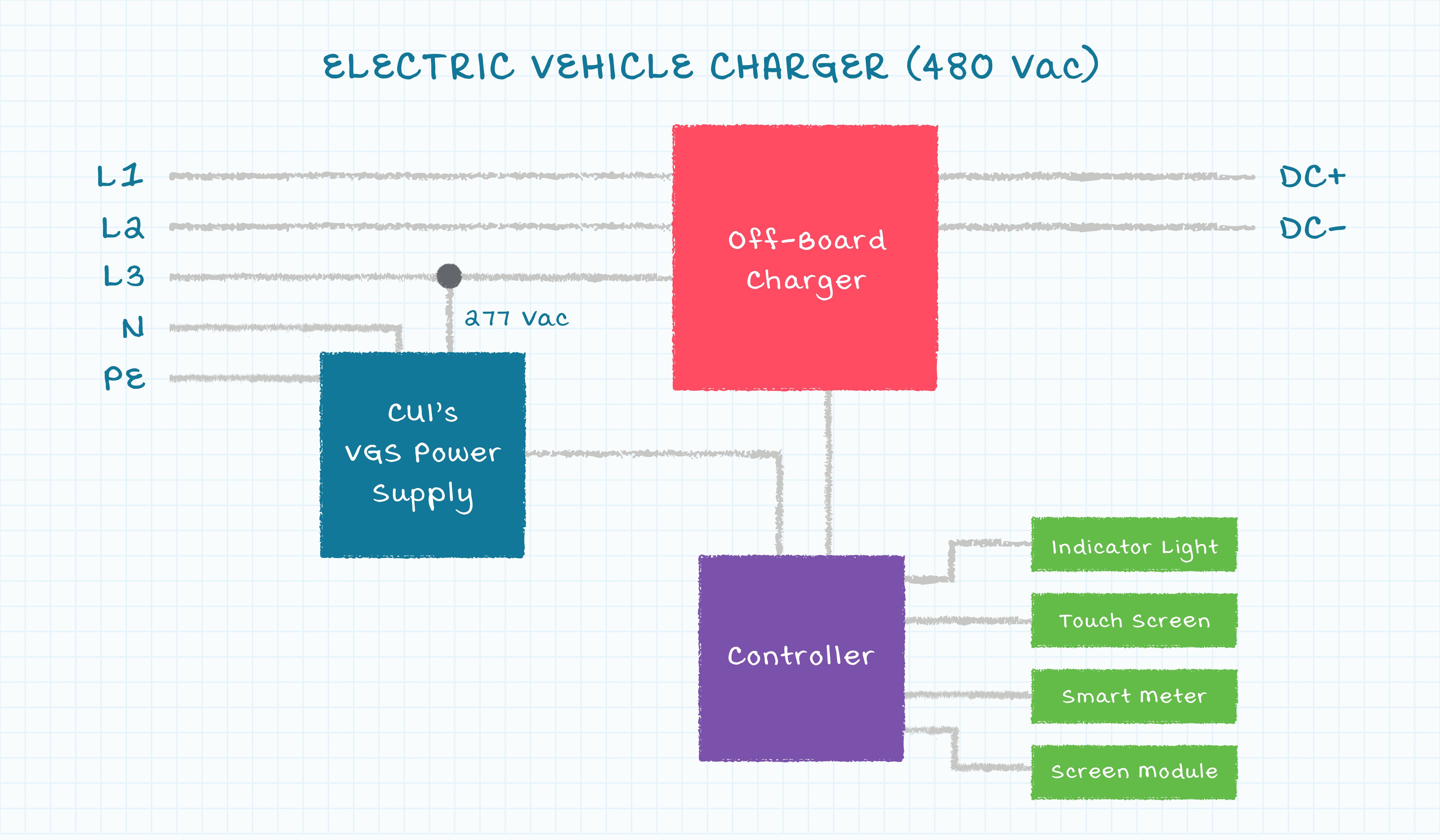 Figure 3: Power supply connections in a three phase 480 V powered EVSE