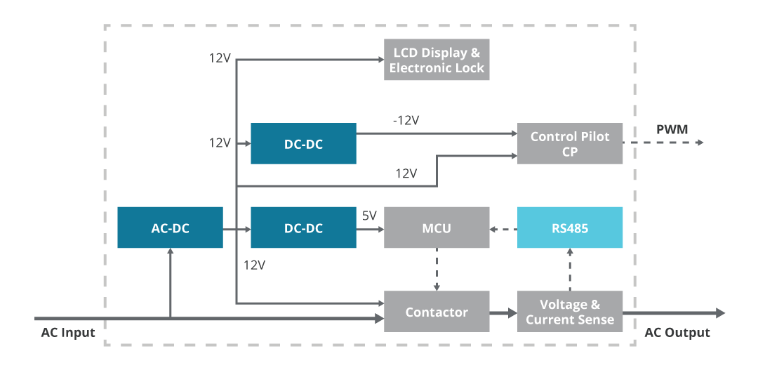 Illustration showing the auxiliary power needs for a typical Level 2 ac charger