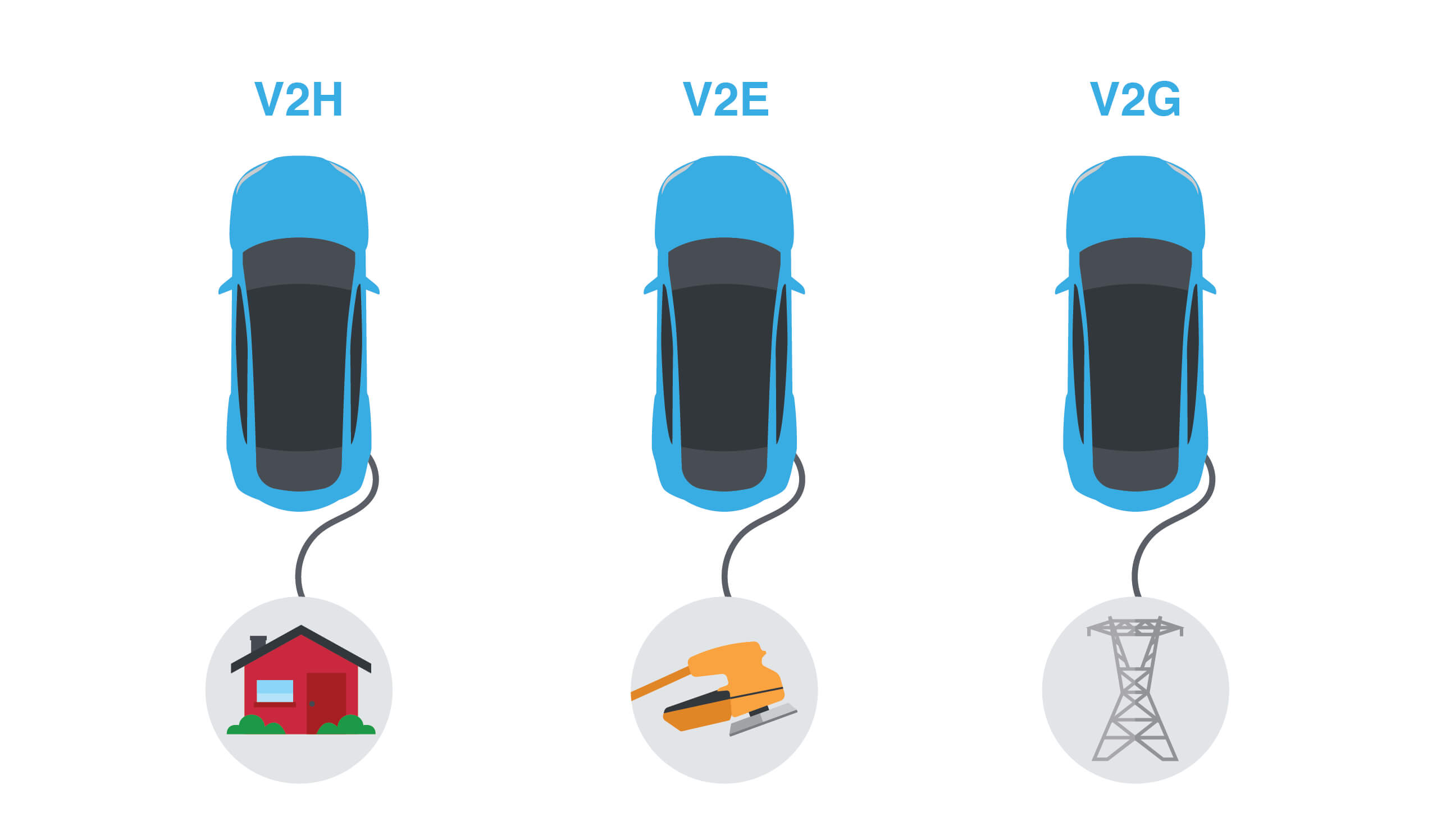  V2X Application Examples.