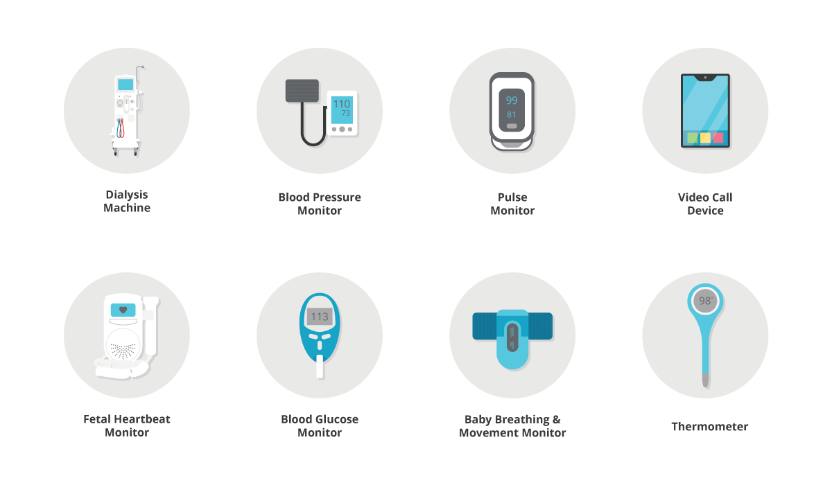 Visual examples of home medical products