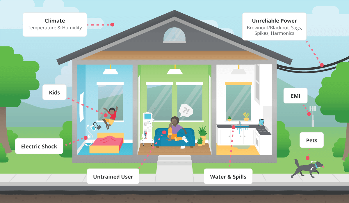 Image of potential hazards in a household environment