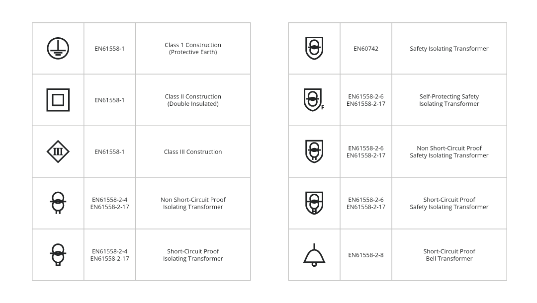 Figure 3. Symbols for IEC Transformers