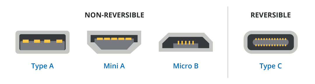 Figure 5: Comparison of Different USB Plug Types.