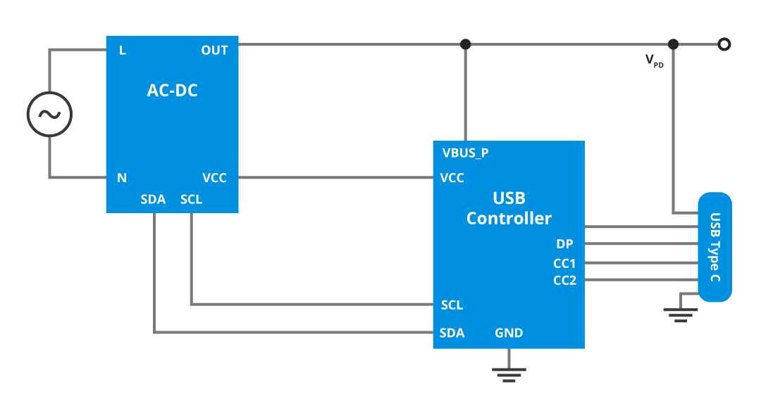 Figure 8: USB controller interfaces with host and power supply to enable PD functions.