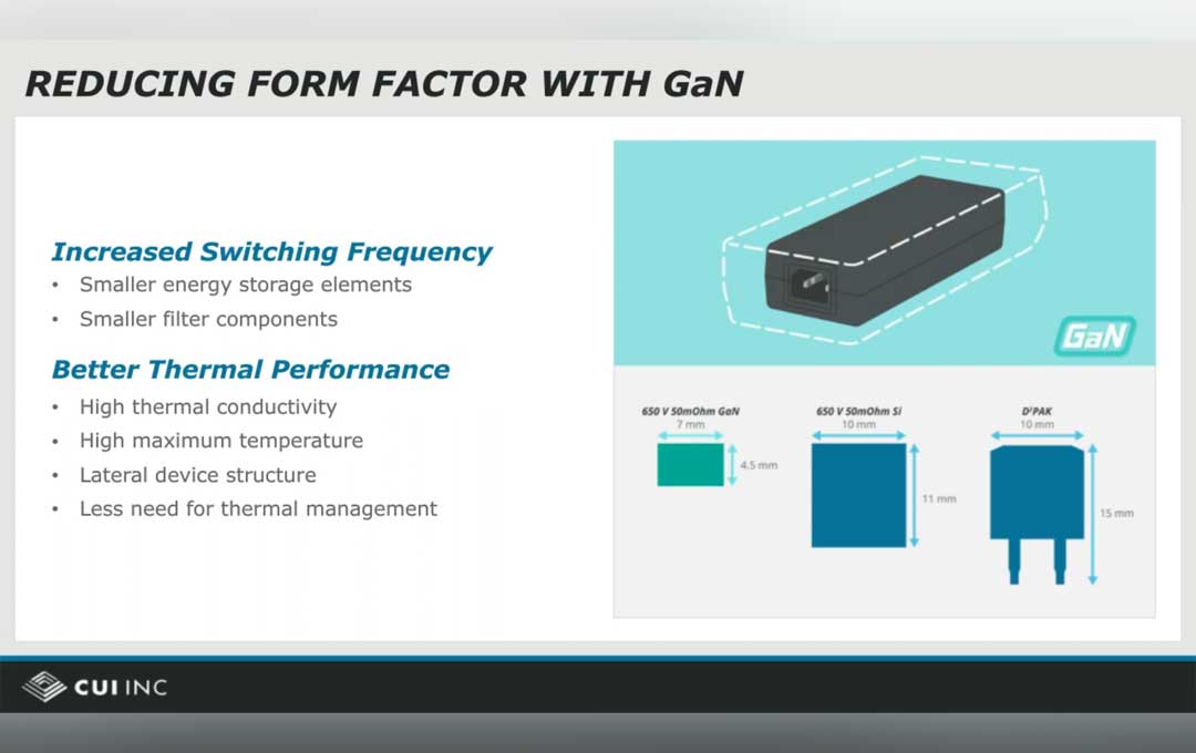 How Gallium Nitride (GaN) Enables Smaller, More Efficient Power Supplies
